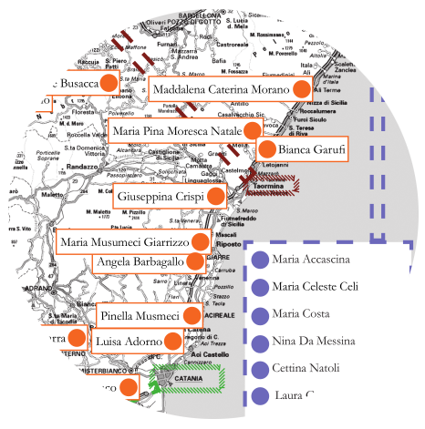 Itinerari letterari